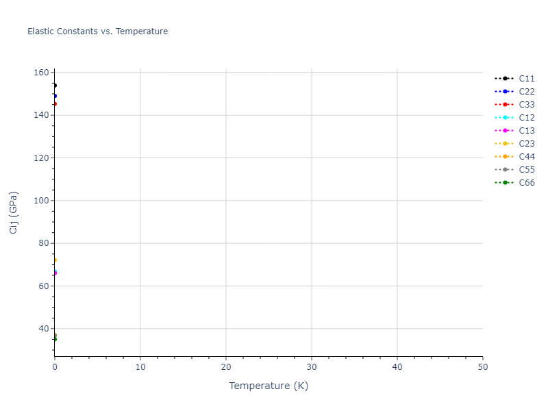 2022--Fereidonnejad-R--Al-Ti--LAMMPS--ipr1//mdsolid.AlTi.oqmd-753889.af031d1d.Cij