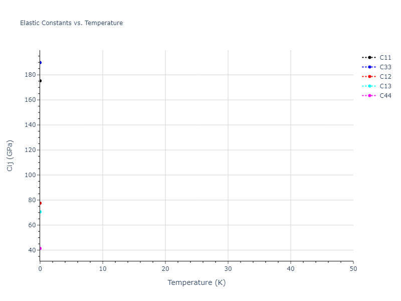 2022--Fereidonnejad-R--Al-Ti--LAMMPS--ipr1//mdsolid.Ti.A3'--alpha-La--double-hcp.0ce042dc.Cij
