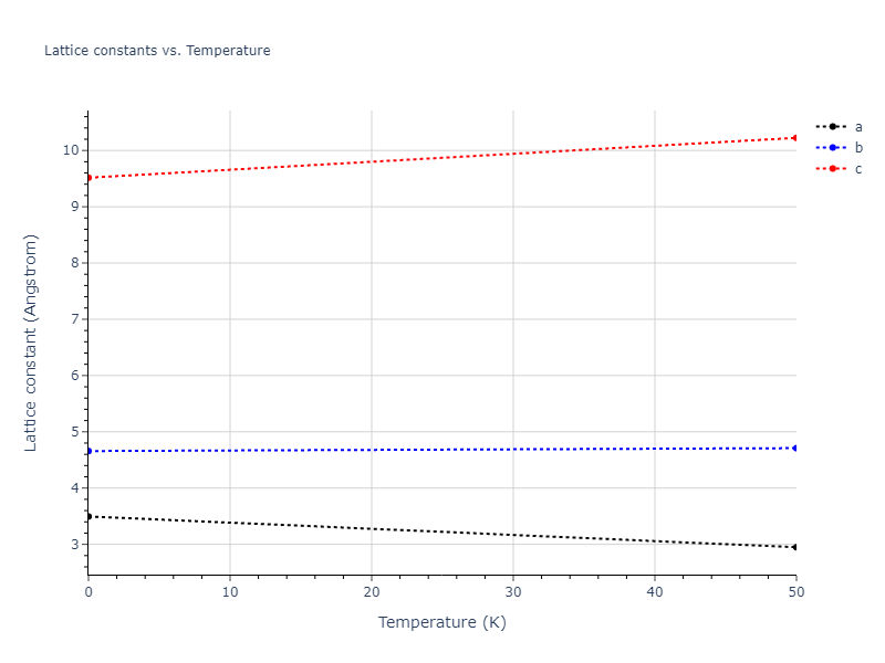 2022--Fereidonnejad-R--Al-Ti--LAMMPS--ipr1/mdsolid.Ti.oqmd-1215113.2df9ebd6.a