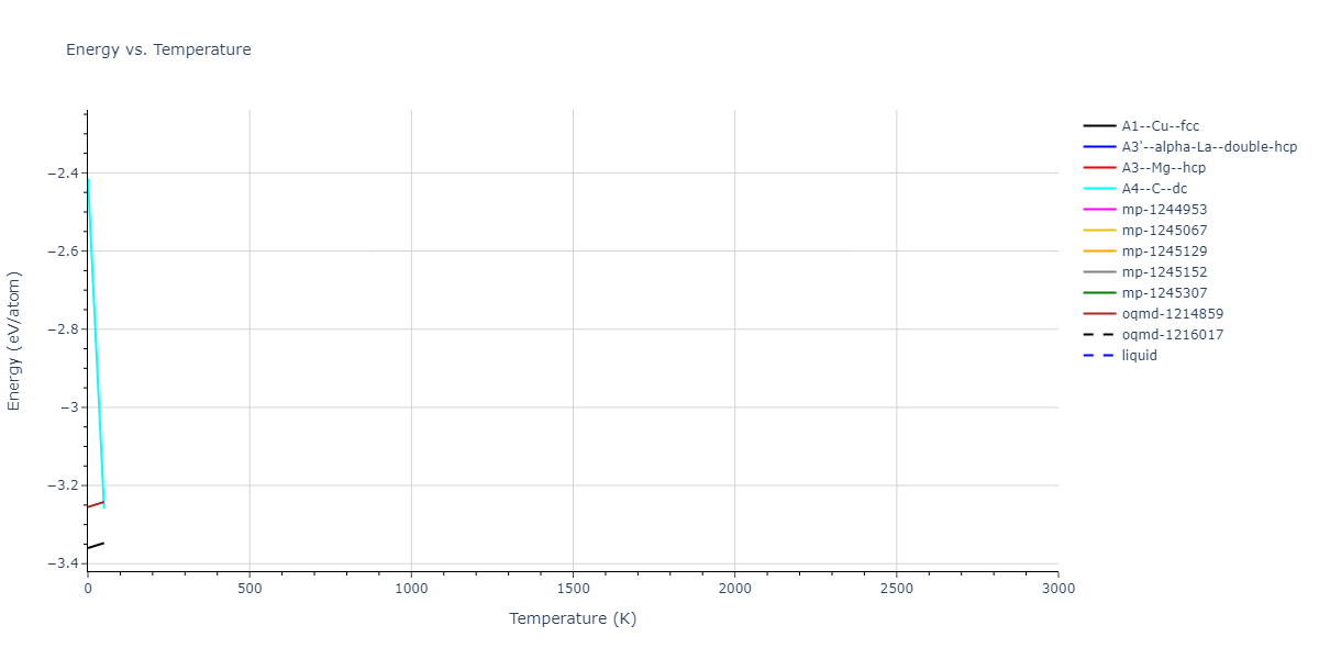 2022--Fereidonnejad-R--Al-Ti--LAMMPS--ipr1/mdthermo.Al.U