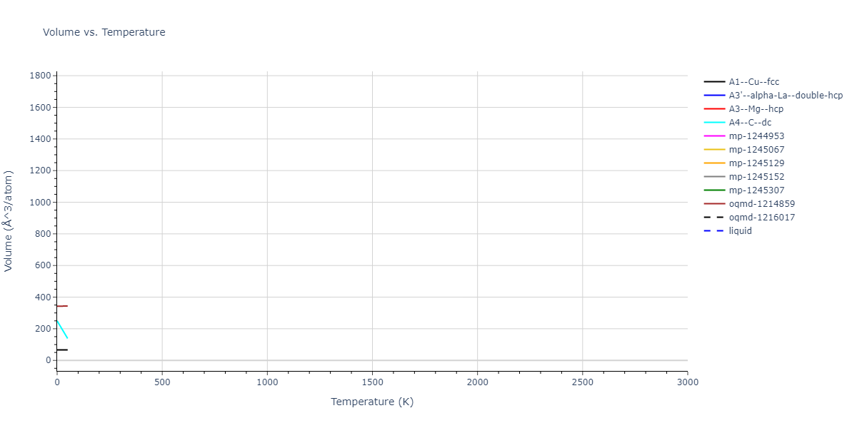 2022--Fereidonnejad-R--Al-Ti--LAMMPS--ipr1/mdthermo.Al.V