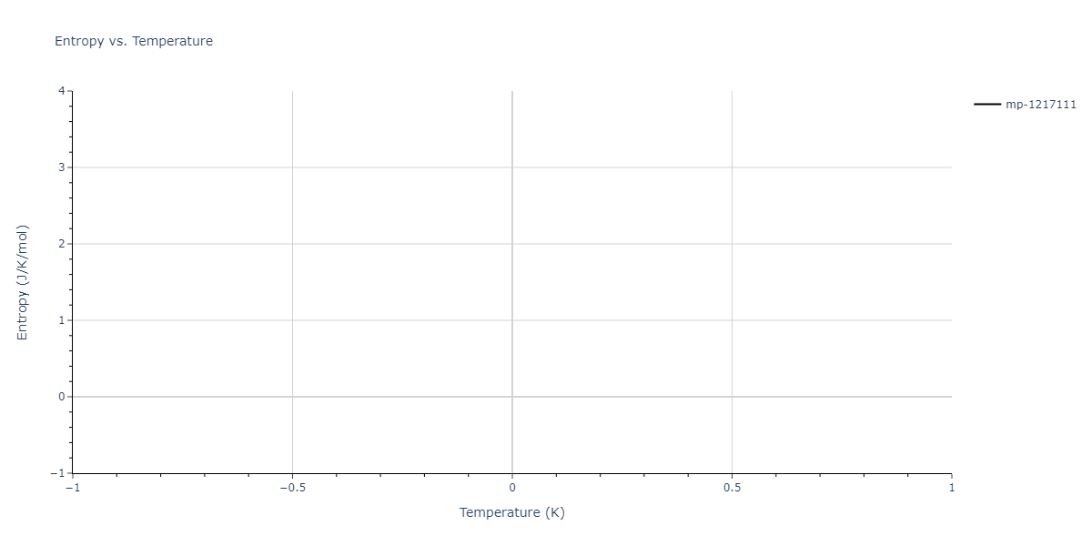 2022--Fereidonnejad-R--Al-Ti--LAMMPS--ipr1/mdthermo.Al11Ti5.S