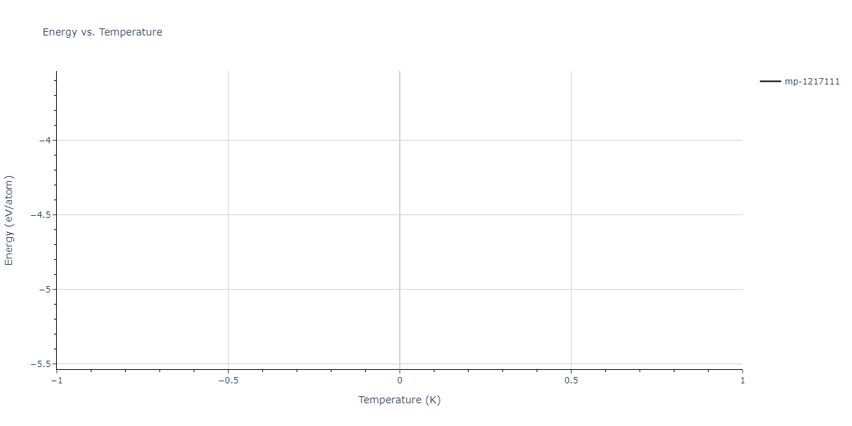 2022--Fereidonnejad-R--Al-Ti--LAMMPS--ipr1/mdthermo.Al11Ti5.U