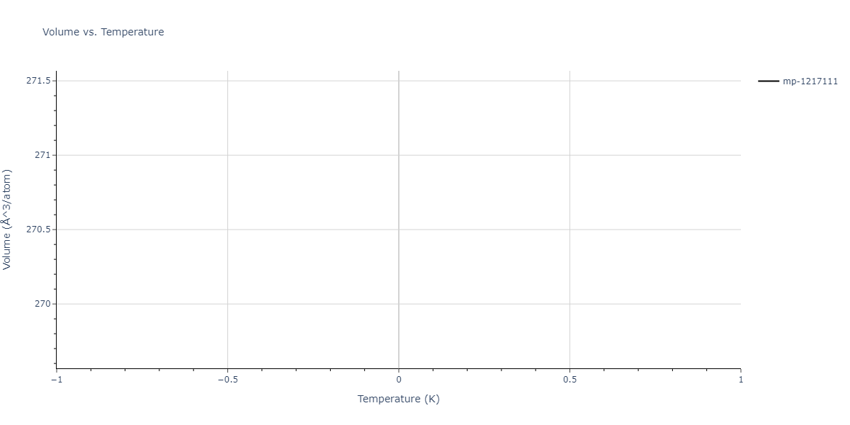 2022--Fereidonnejad-R--Al-Ti--LAMMPS--ipr1/mdthermo.Al11Ti5.V