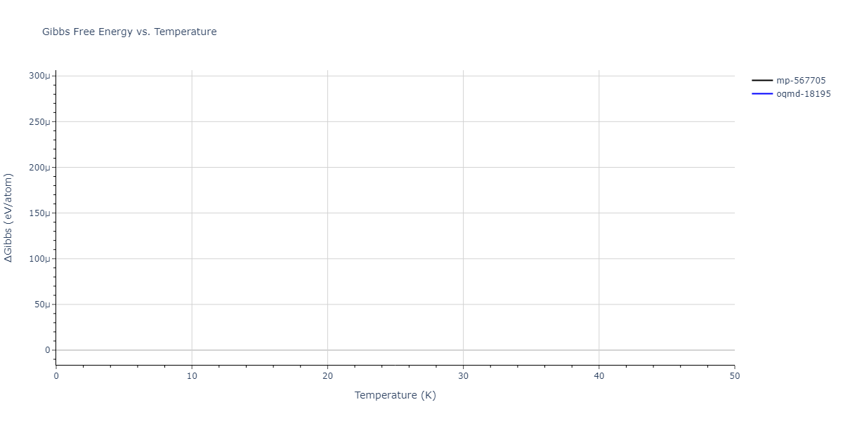 2022--Fereidonnejad-R--Al-Ti--LAMMPS--ipr1/mdthermo.Al2Ti.G