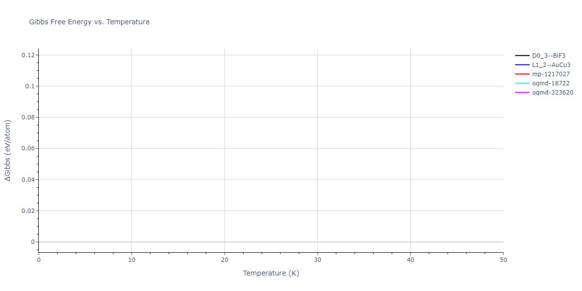 2022--Fereidonnejad-R--Al-Ti--LAMMPS--ipr1/mdthermo.Al3Ti.G