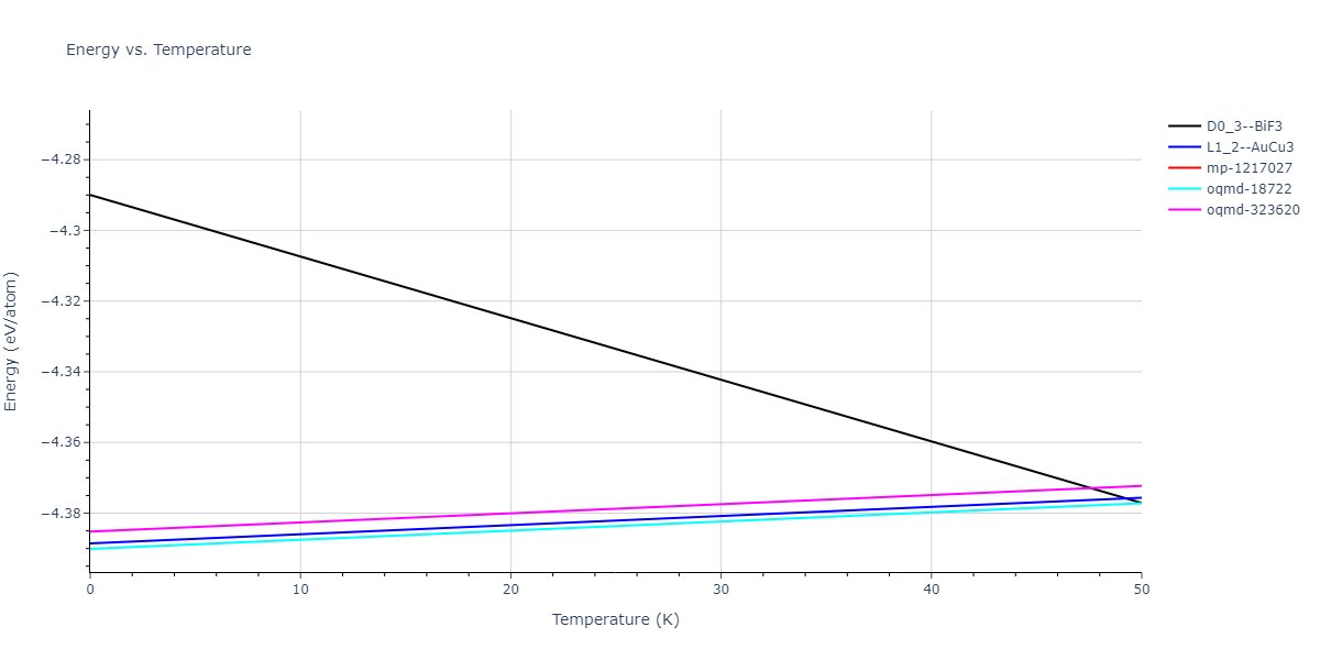 2022--Fereidonnejad-R--Al-Ti--LAMMPS--ipr1/mdthermo.Al3Ti.U
