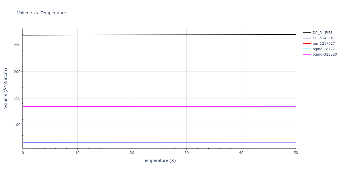 2022--Fereidonnejad-R--Al-Ti--LAMMPS--ipr1/mdthermo.Al3Ti.V