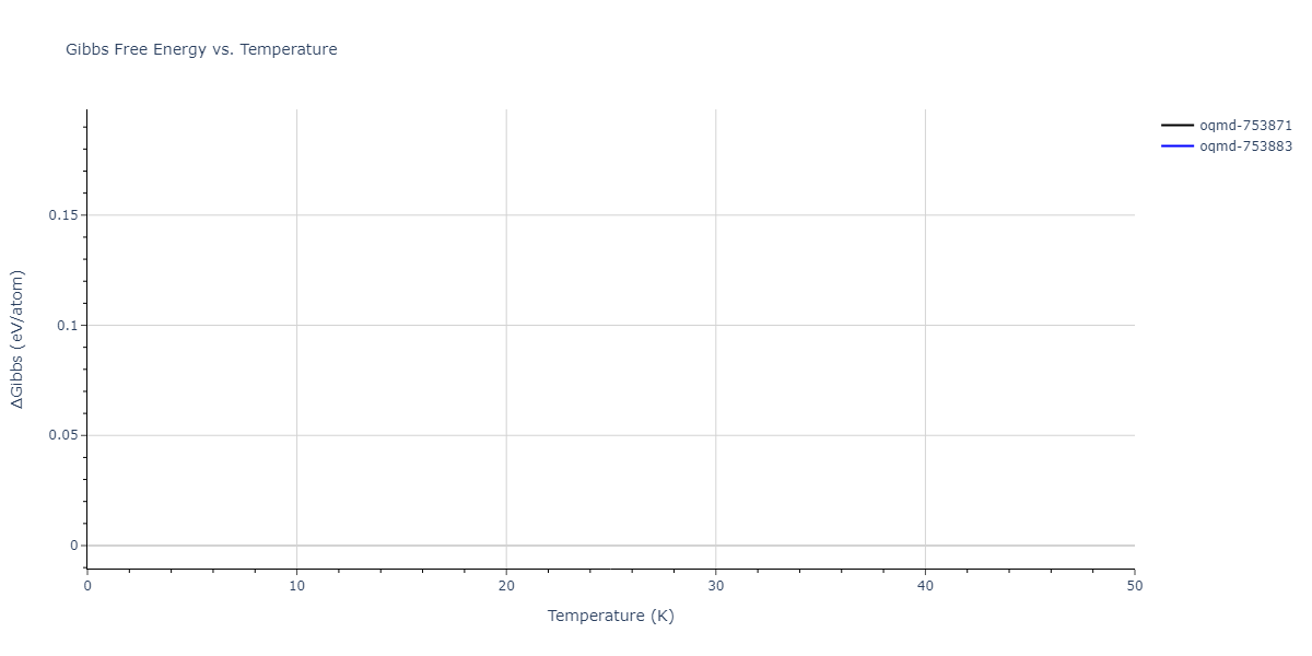2022--Fereidonnejad-R--Al-Ti--LAMMPS--ipr1/mdthermo.Al3Ti4.G