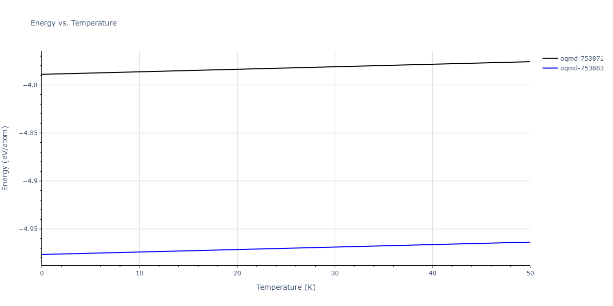 2022--Fereidonnejad-R--Al-Ti--LAMMPS--ipr1/mdthermo.Al3Ti4.U