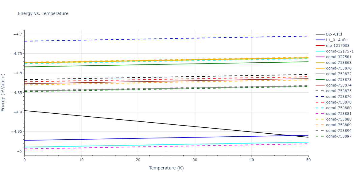 2022--Fereidonnejad-R--Al-Ti--LAMMPS--ipr1/mdthermo.AlTi.U