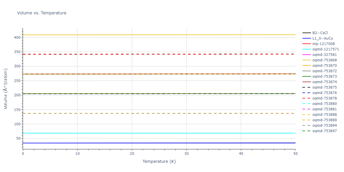 2022--Fereidonnejad-R--Al-Ti--LAMMPS--ipr1/mdthermo.AlTi.V