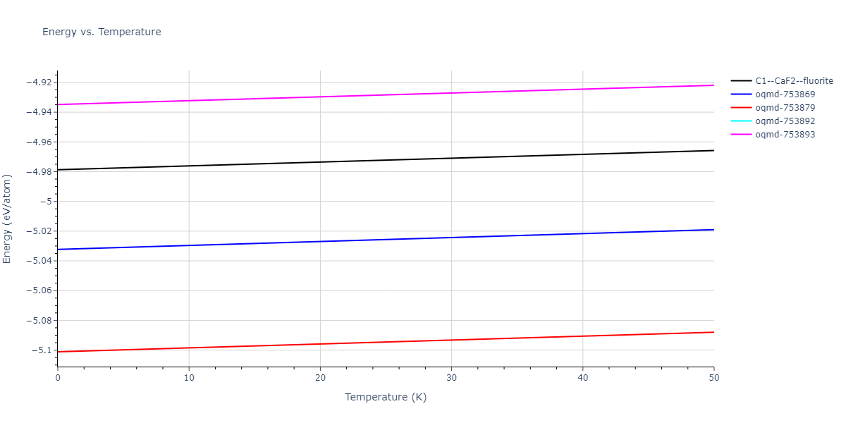 2022--Fereidonnejad-R--Al-Ti--LAMMPS--ipr1/mdthermo.AlTi2.U