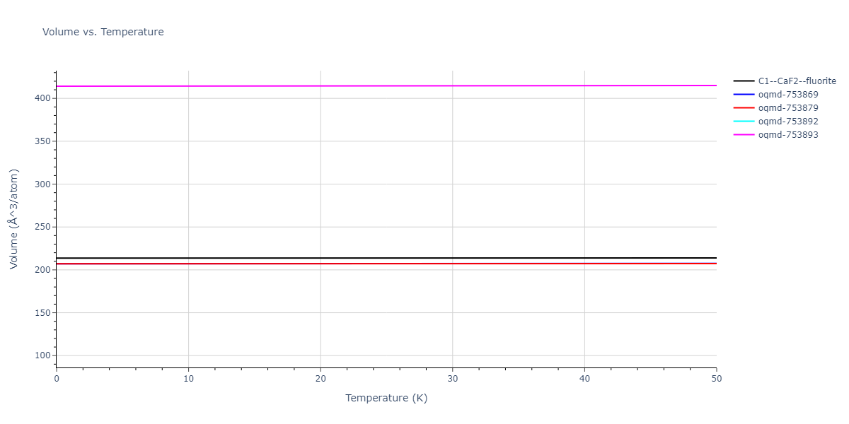 2022--Fereidonnejad-R--Al-Ti--LAMMPS--ipr1/mdthermo.AlTi2.V