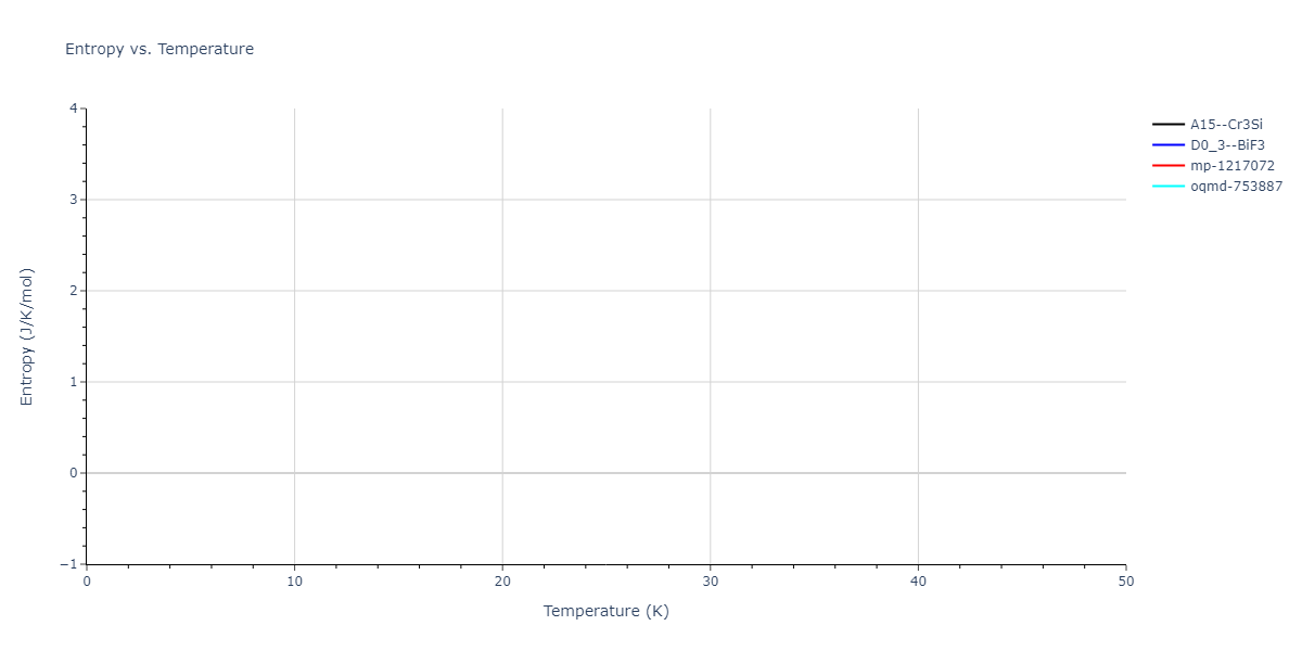2022--Fereidonnejad-R--Al-Ti--LAMMPS--ipr1/mdthermo.AlTi3.S