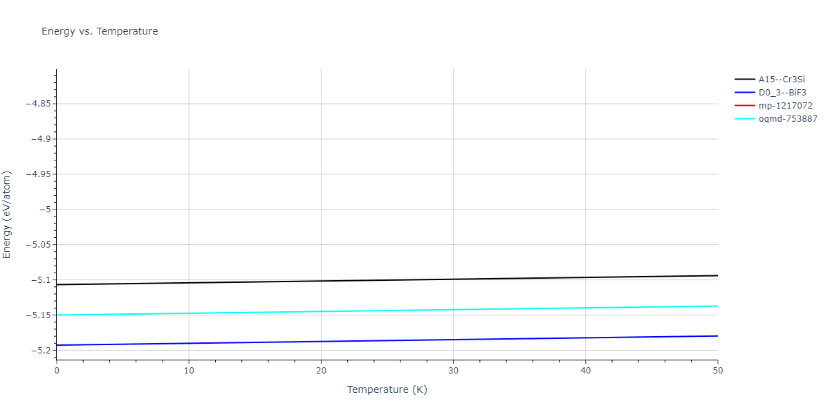 2022--Fereidonnejad-R--Al-Ti--LAMMPS--ipr1/mdthermo.AlTi3.U