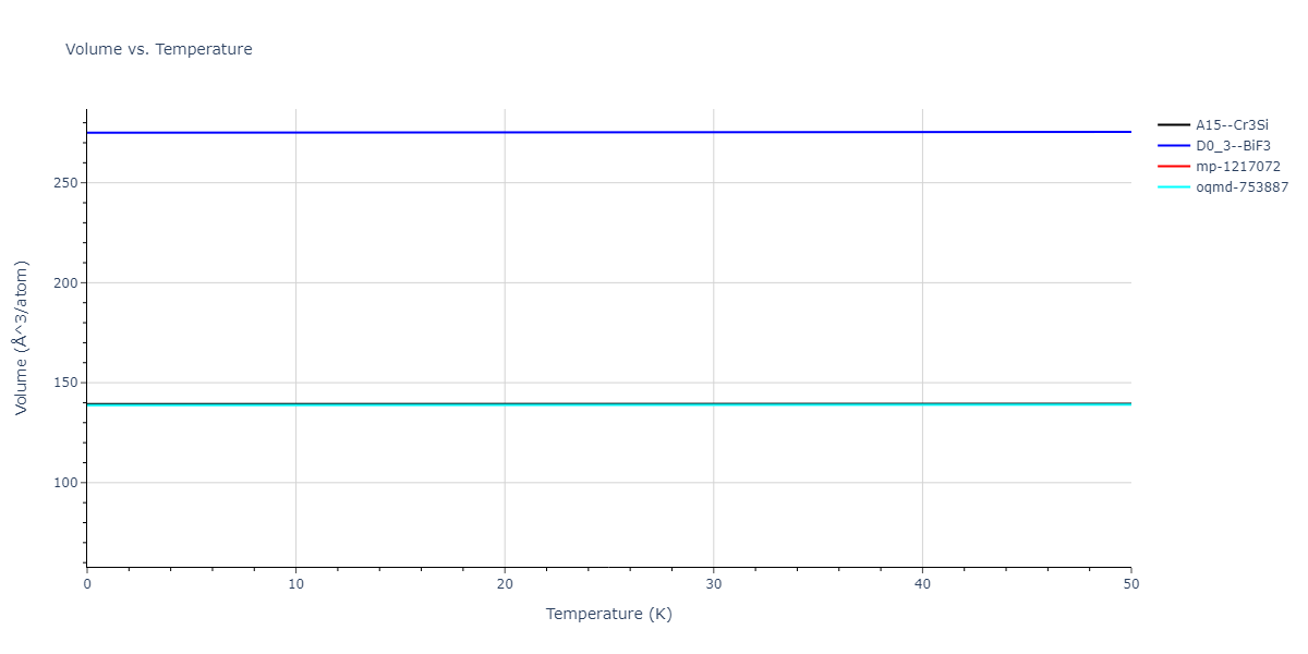 2022--Fereidonnejad-R--Al-Ti--LAMMPS--ipr1/mdthermo.AlTi3.V