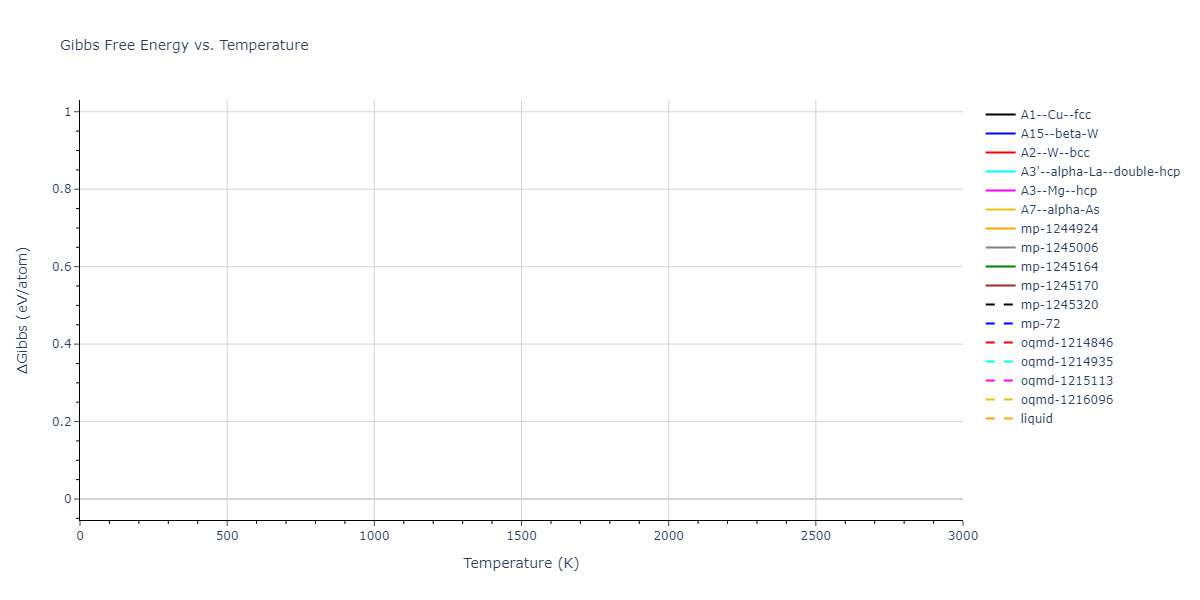2022--Fereidonnejad-R--Al-Ti--LAMMPS--ipr1/mdthermo.Ti.G