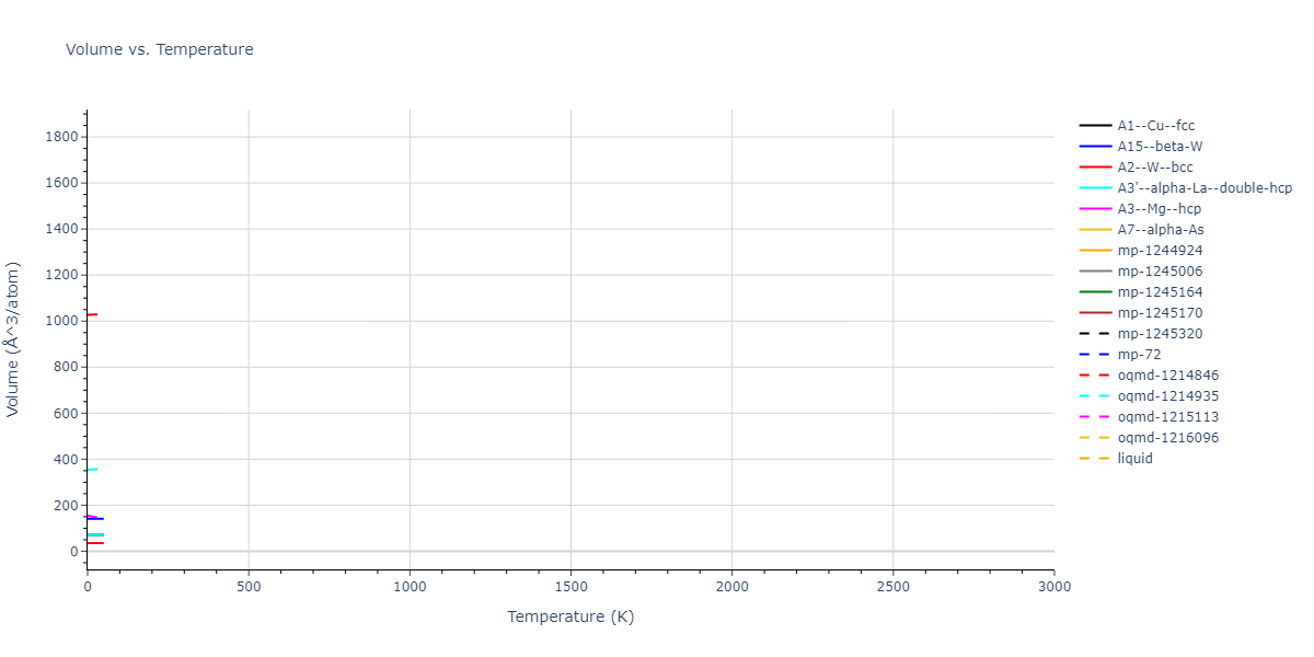 2022--Fereidonnejad-R--Al-Ti--LAMMPS--ipr1/mdthermo.Ti.V