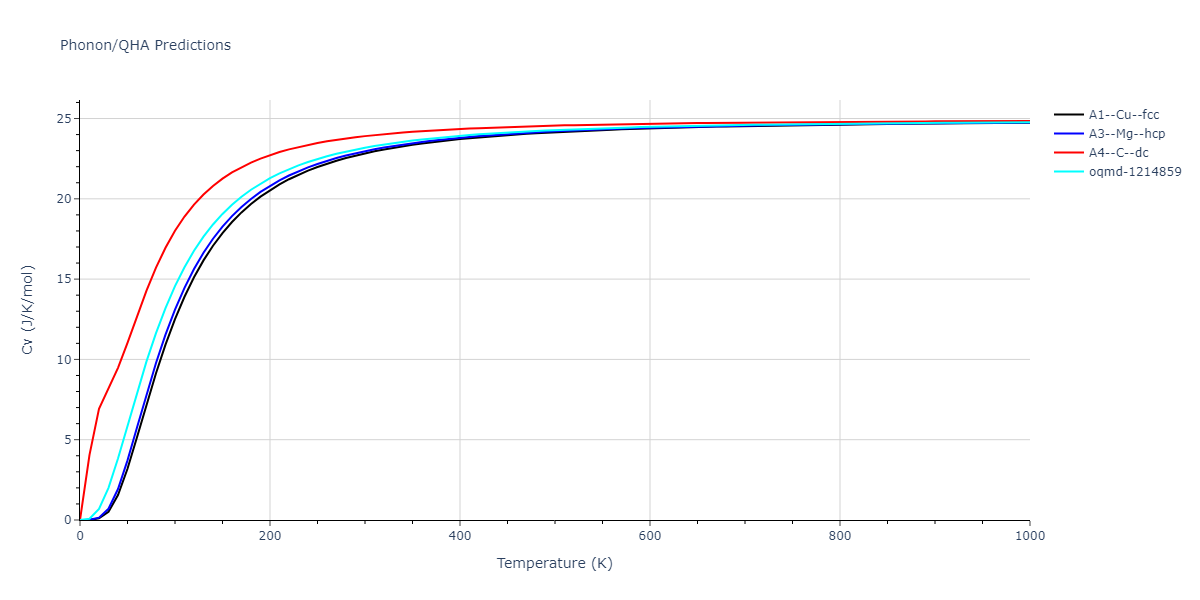 2022--Fereidonnejad-R--Al-Ti--LAMMPS--ipr1/phonon.Al.Cv.png