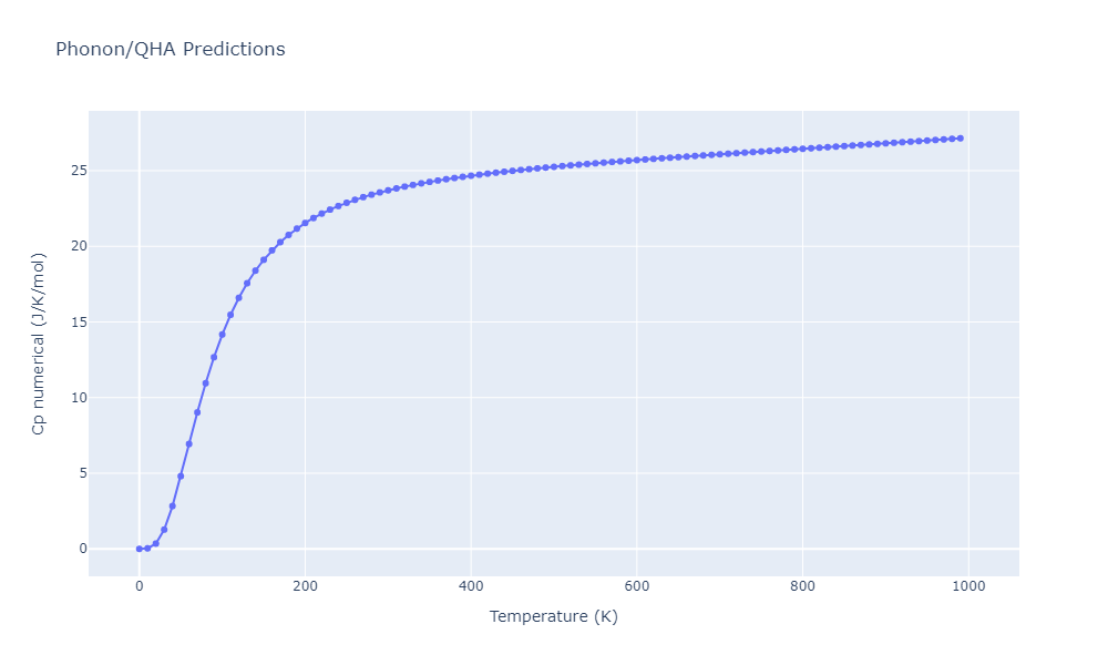 2022--Fereidonnejad-R--Al-Ti--LAMMPS--ipr1/phonon.Al11Ti5.Cp-num.png