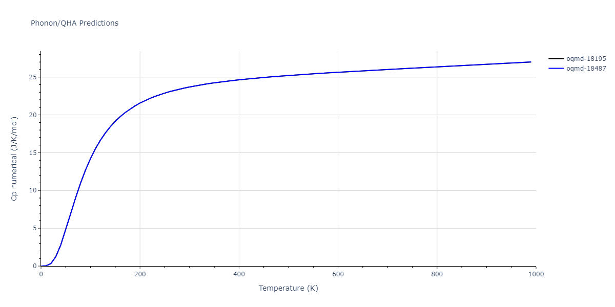 2022--Fereidonnejad-R--Al-Ti--LAMMPS--ipr1/phonon.Al2Ti.Cp-num.png
