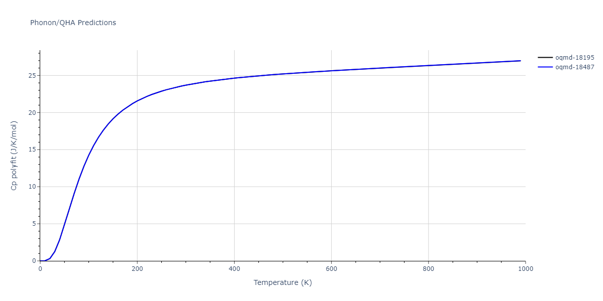 2022--Fereidonnejad-R--Al-Ti--LAMMPS--ipr1/phonon.Al2Ti.Cp-poly.png