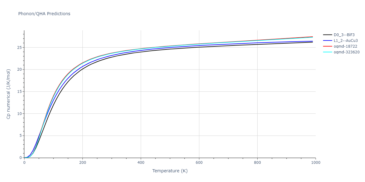 2022--Fereidonnejad-R--Al-Ti--LAMMPS--ipr1/phonon.Al3Ti.Cp-num.png