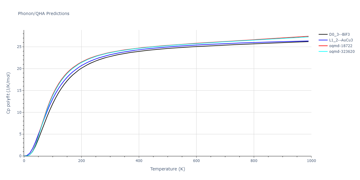 2022--Fereidonnejad-R--Al-Ti--LAMMPS--ipr1/phonon.Al3Ti.Cp-poly.png