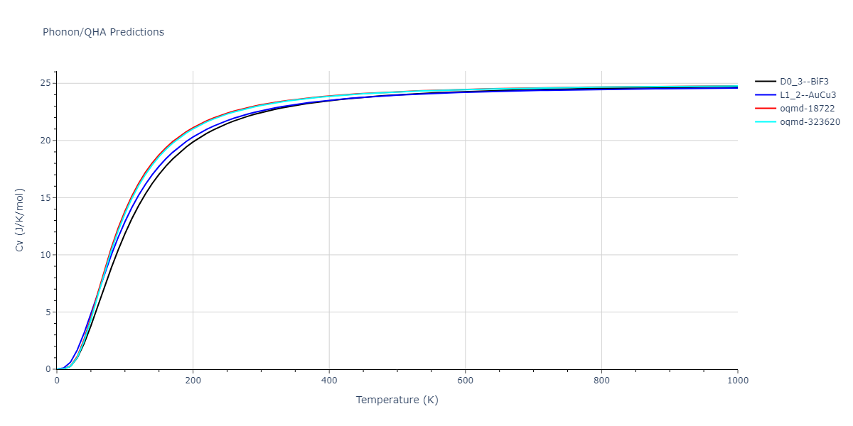 2022--Fereidonnejad-R--Al-Ti--LAMMPS--ipr1/phonon.Al3Ti.Cv.png