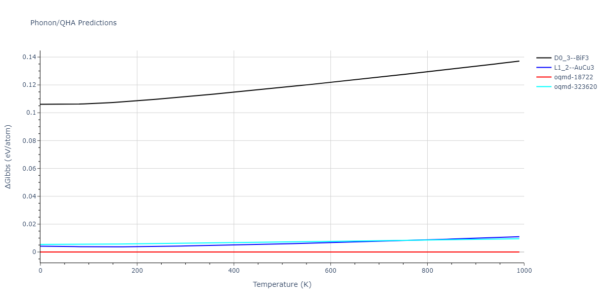 2022--Fereidonnejad-R--Al-Ti--LAMMPS--ipr1/phonon.Al3Ti.G.png