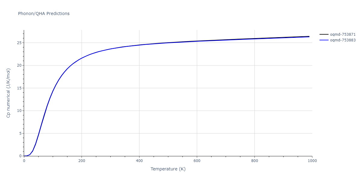 2022--Fereidonnejad-R--Al-Ti--LAMMPS--ipr1/phonon.Al3Ti4.Cp-num.png