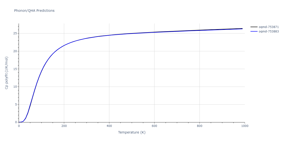 2022--Fereidonnejad-R--Al-Ti--LAMMPS--ipr1/phonon.Al3Ti4.Cp-poly.png
