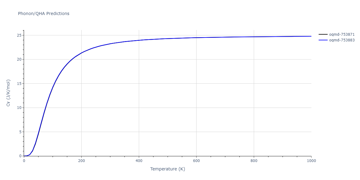 2022--Fereidonnejad-R--Al-Ti--LAMMPS--ipr1/phonon.Al3Ti4.Cv.png