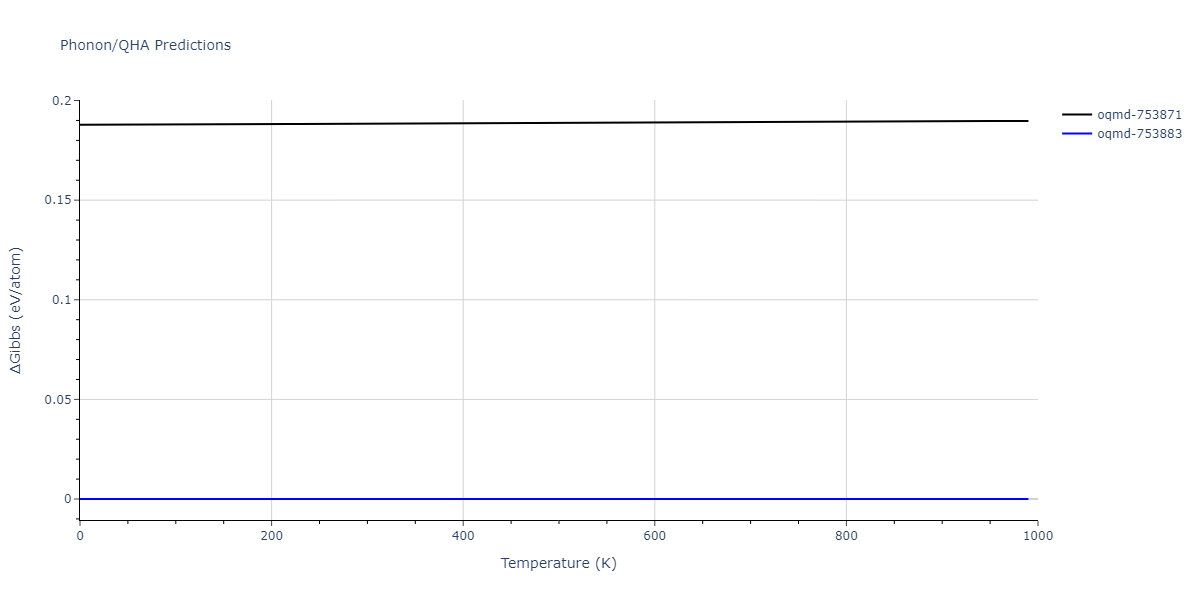 2022--Fereidonnejad-R--Al-Ti--LAMMPS--ipr1/phonon.Al3Ti4.G.png