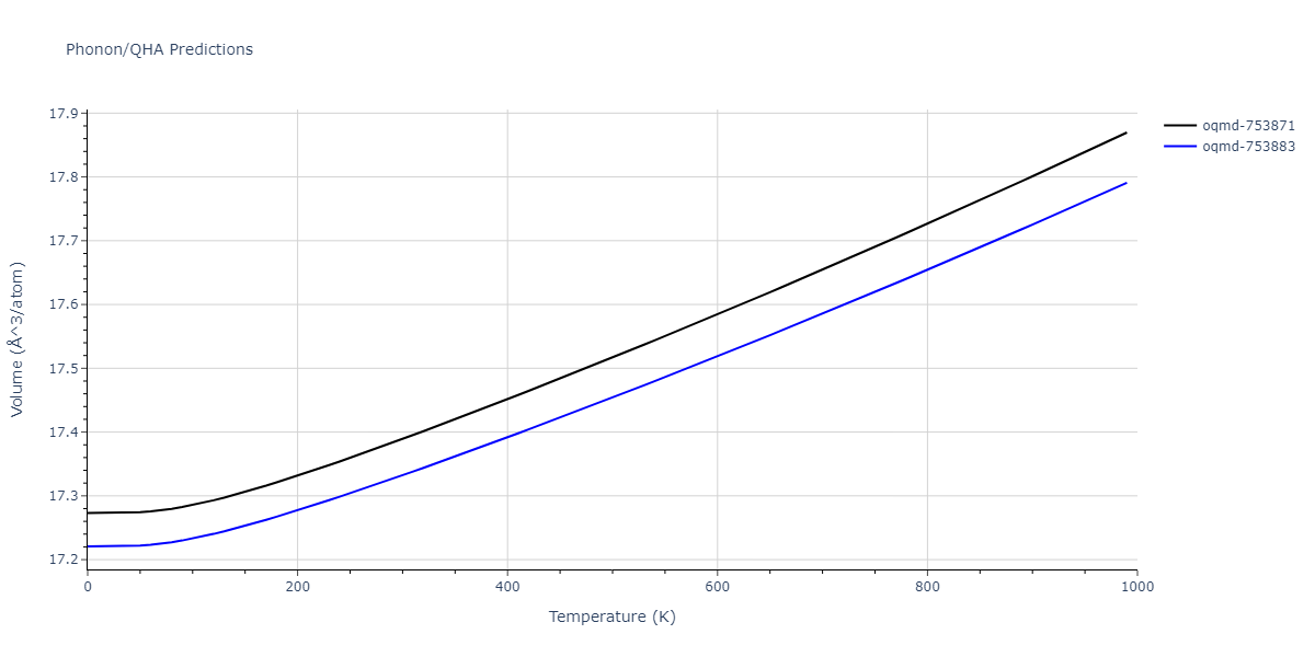 2022--Fereidonnejad-R--Al-Ti--LAMMPS--ipr1/phonon.Al3Ti4.V.png
