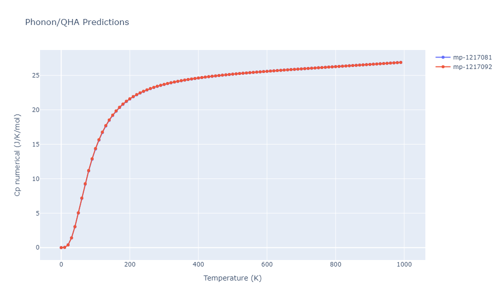 2022--Fereidonnejad-R--Al-Ti--LAMMPS--ipr1/phonon.Al5Ti3.Cp-num.png