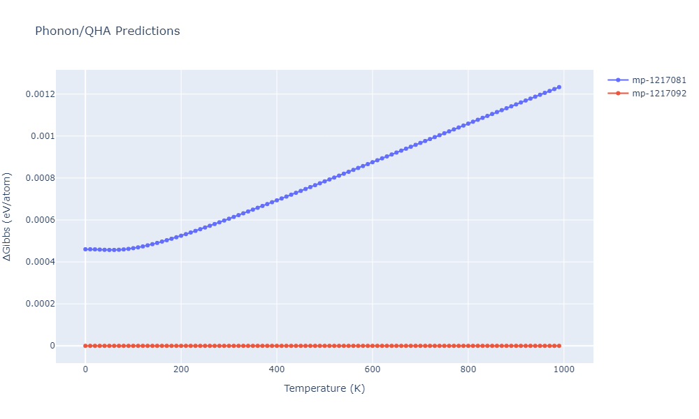 2022--Fereidonnejad-R--Al-Ti--LAMMPS--ipr1/phonon.Al5Ti3.G.png