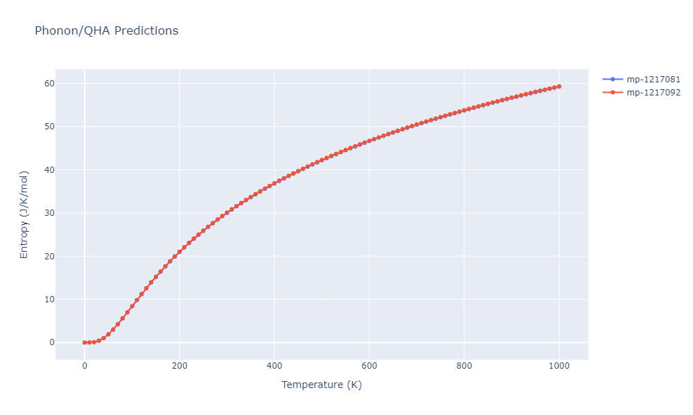 2022--Fereidonnejad-R--Al-Ti--LAMMPS--ipr1/phonon.Al5Ti3.S.png