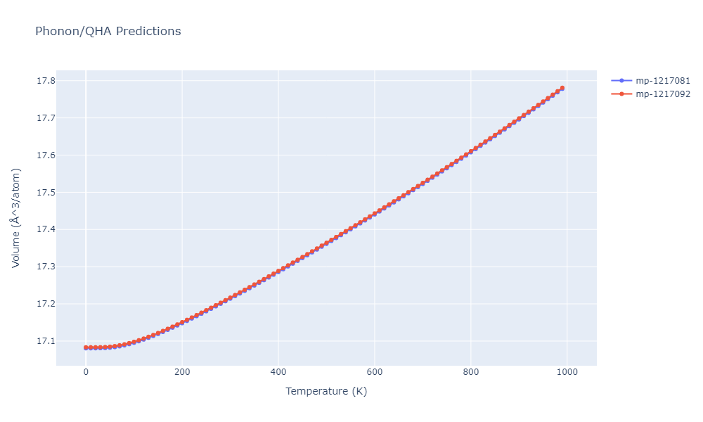 2022--Fereidonnejad-R--Al-Ti--LAMMPS--ipr1/phonon.Al5Ti3.V.png
