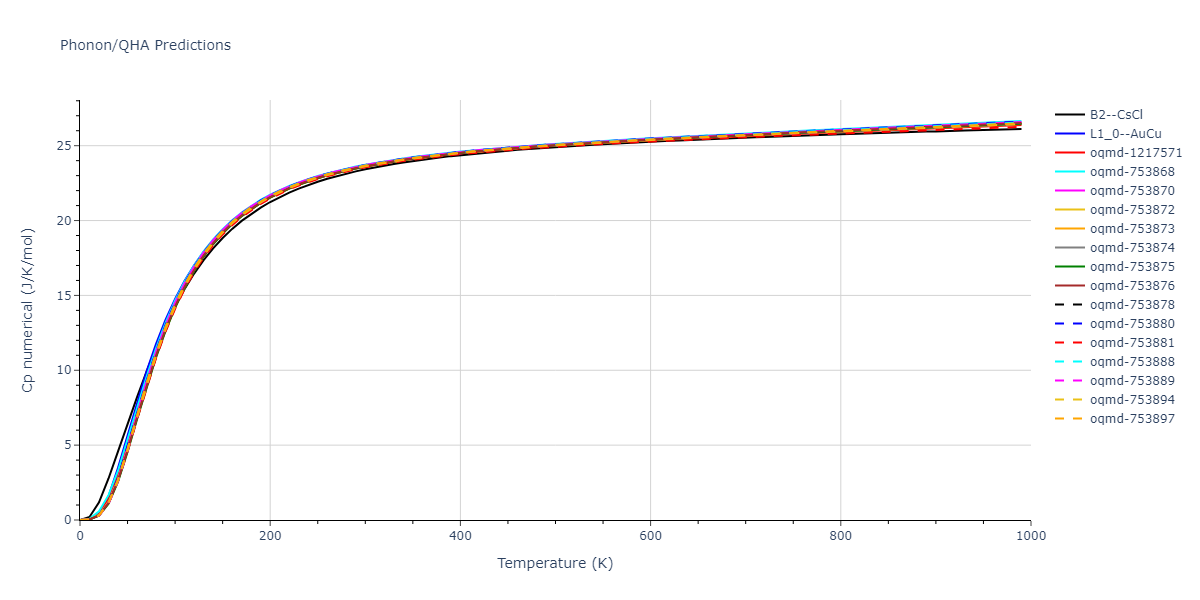 2022--Fereidonnejad-R--Al-Ti--LAMMPS--ipr1/phonon.AlTi.Cp-num.png
