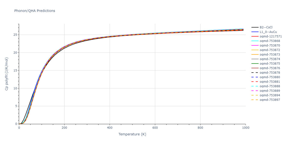 2022--Fereidonnejad-R--Al-Ti--LAMMPS--ipr1/phonon.AlTi.Cp-poly.png