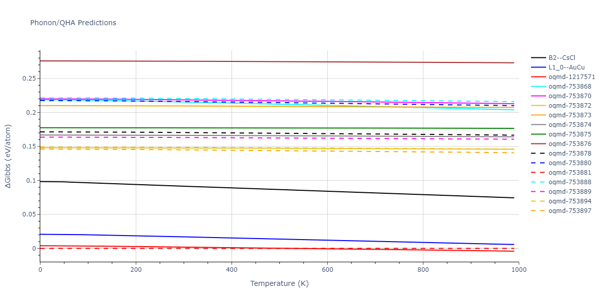 2022--Fereidonnejad-R--Al-Ti--LAMMPS--ipr1/phonon.AlTi.G.png