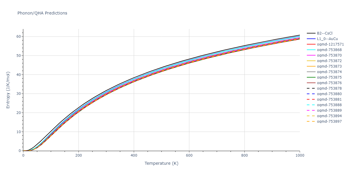 2022--Fereidonnejad-R--Al-Ti--LAMMPS--ipr1/phonon.AlTi.S.png