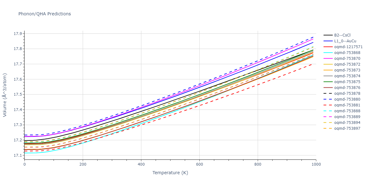 2022--Fereidonnejad-R--Al-Ti--LAMMPS--ipr1/phonon.AlTi.V.png