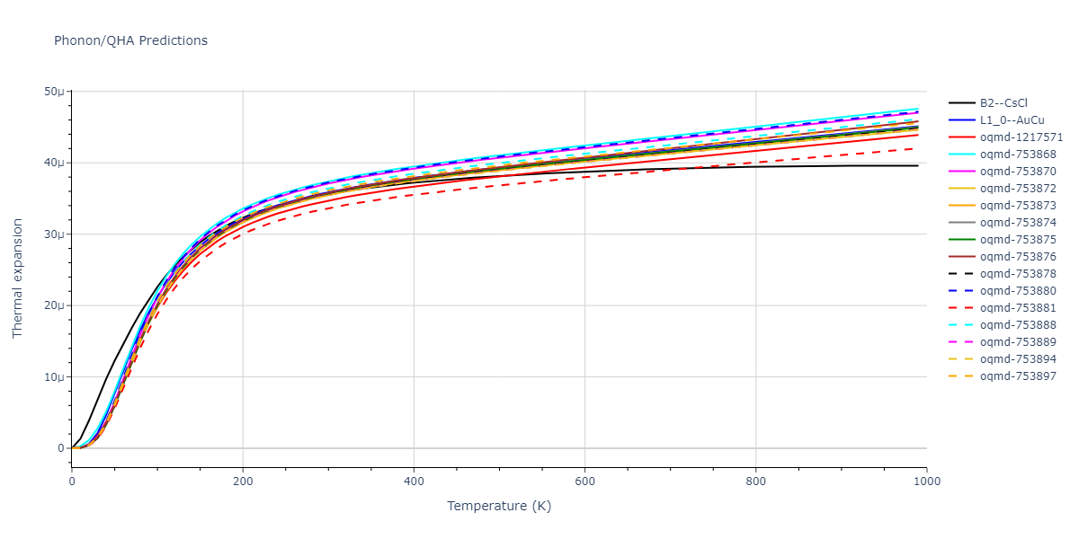 2022--Fereidonnejad-R--Al-Ti--LAMMPS--ipr1/phonon.AlTi.alpha.png