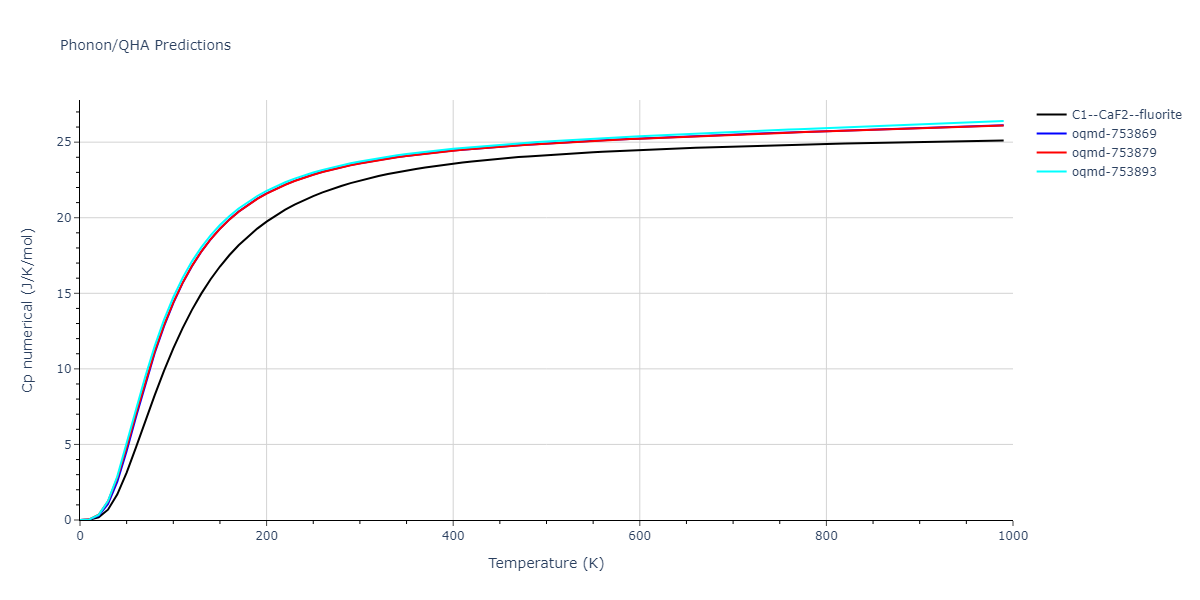 2022--Fereidonnejad-R--Al-Ti--LAMMPS--ipr1/phonon.AlTi2.Cp-num.png