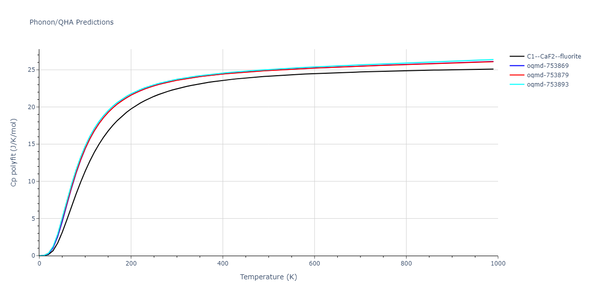 2022--Fereidonnejad-R--Al-Ti--LAMMPS--ipr1/phonon.AlTi2.Cp-poly.png