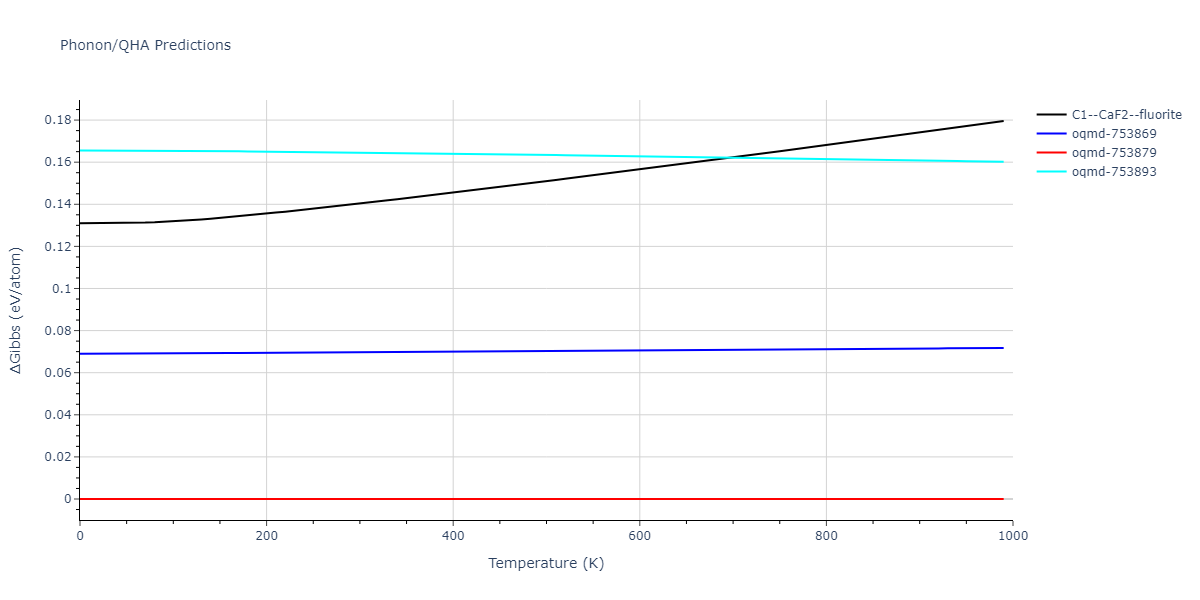 2022--Fereidonnejad-R--Al-Ti--LAMMPS--ipr1/phonon.AlTi2.G.png