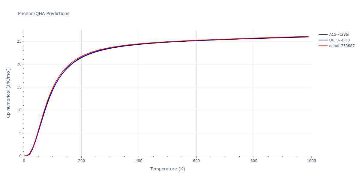 2022--Fereidonnejad-R--Al-Ti--LAMMPS--ipr1/phonon.AlTi3.Cp-num.png